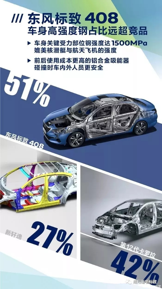 綿陽(yáng)新華標(biāo)致今日推薦：東風(fēng)標(biāo)致408